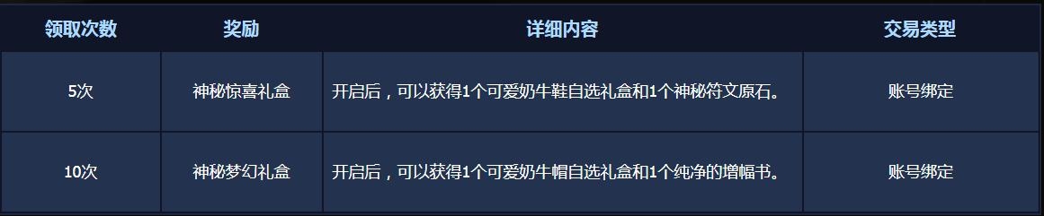 dnf������������ͻ��ʲô���� dnf2021��������ܿ���ʲô