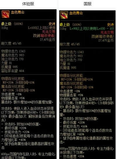 dnfѪɫ���������ʲô�Ķ� dnfѪɫ������ԸĶ�����