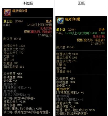 dnf���鸡���������ʲô�Ķ� dnf���鸡������ԸĶ�����