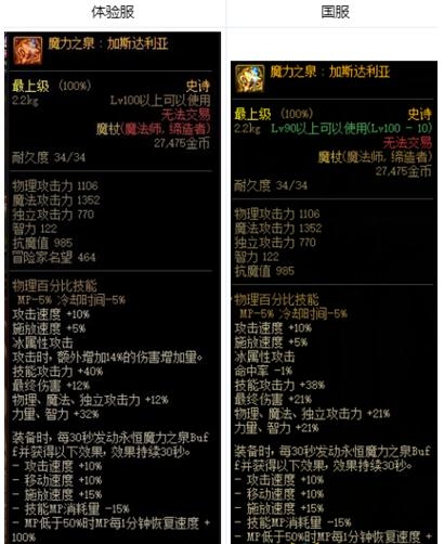 dnfħ��֮Ȫ��˹������������ʲô�Ķ� dnfħ��֮Ȫ��˹���������ԸĶ�����