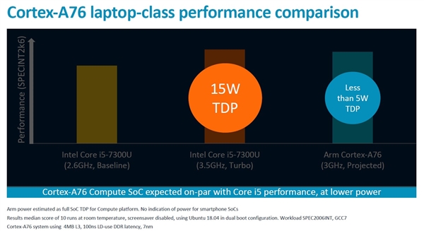 ARM״ιCPU·ͼÿ15 Խѹi5