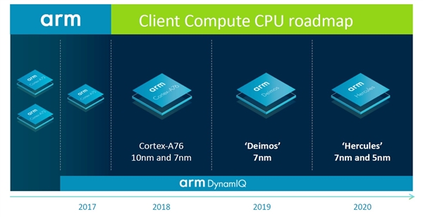 ARM״ιCPU·ͼÿ15 Խѹi5