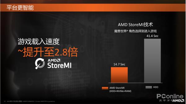 AMDڿƼ洢Store MIڵٺĻеӲ̿SSD