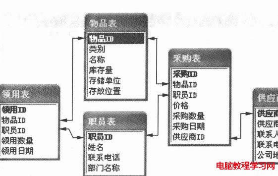 ô滮accessݿ