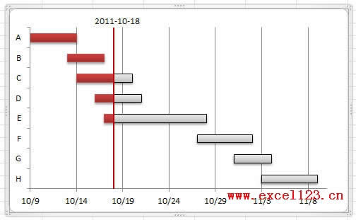 Excel2010л׵ĸͼ