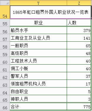 Excel2010渴ϱͼ  