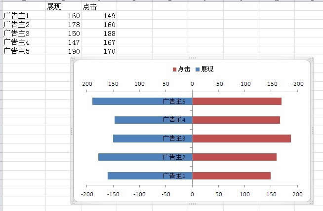 excel2010˫ͼ