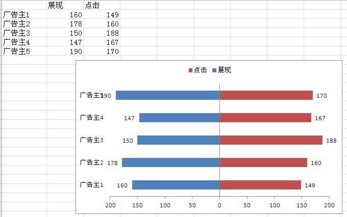 excel2010˫ͼ