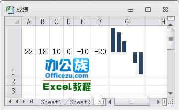 Excel2010ôͼ