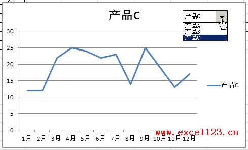 Excel2010Ŀʾͬϵеͼ