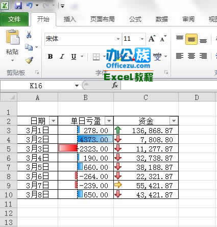 Excel2010еʽ÷