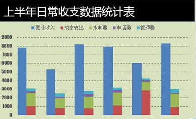 Excel2010ɶжѻͼ   