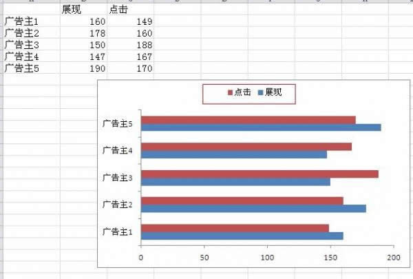 excel2010˫ͼ