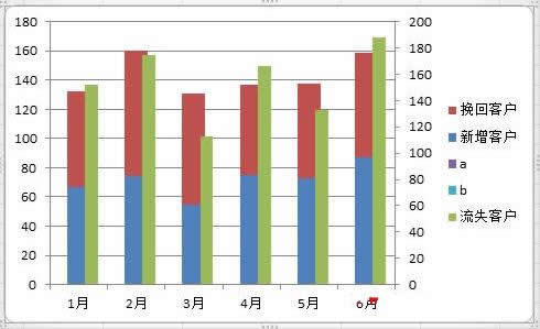 Excel2010ôͼ