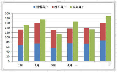 Excel2010ôͼ      