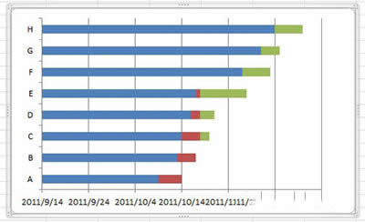 Excel2010ͼô