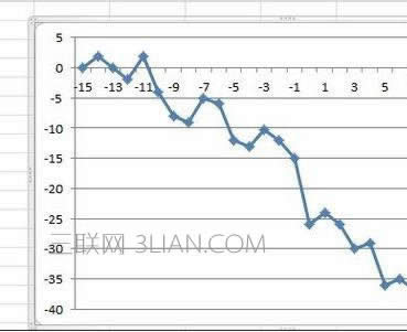 excel2010ɢͼĽ̳