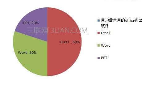 excel2010ô׵ͼ