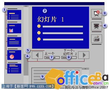 PowerPoint2007 ͶӰ