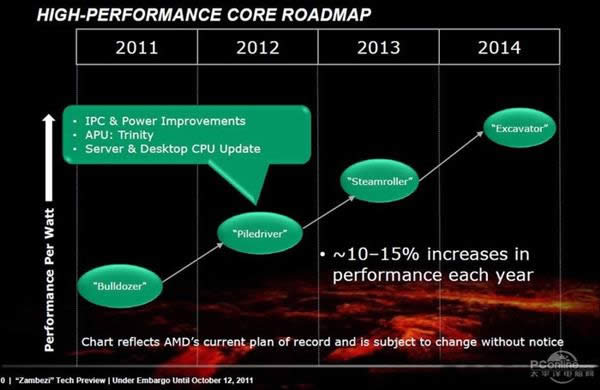 AMDܹعˣȴZenɹĵʯ