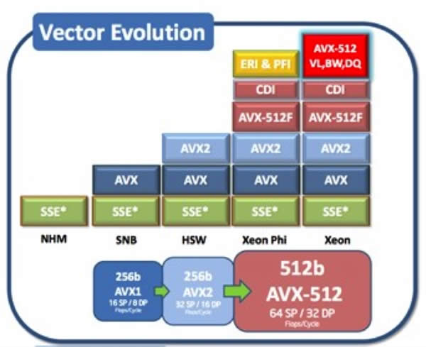 Intel 10nm¶ǣ״֧AVX-512ָ