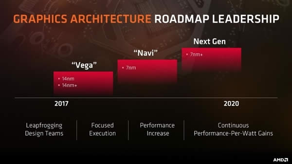 7nm NaviؽGTX 1070A콢Ʊ2020