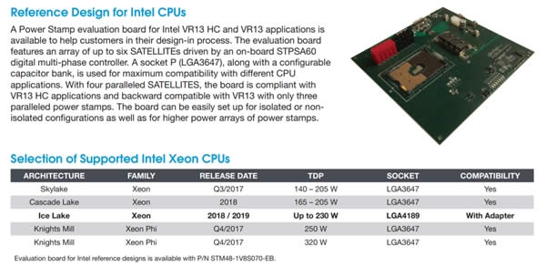 Intel 10nmLGA4189ӿڡ8ͨڴ