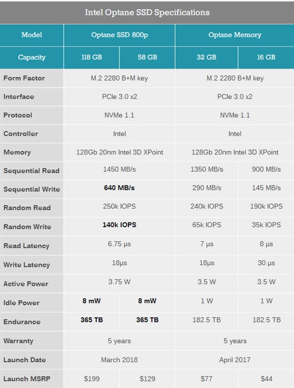 дٱ120%Intel800pSSD