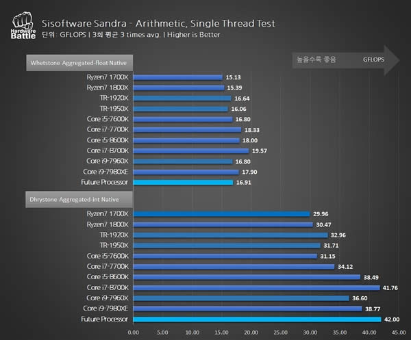 AMD Ryzen 7 2700ܳɼع⣺4.35GHzŰ18i9