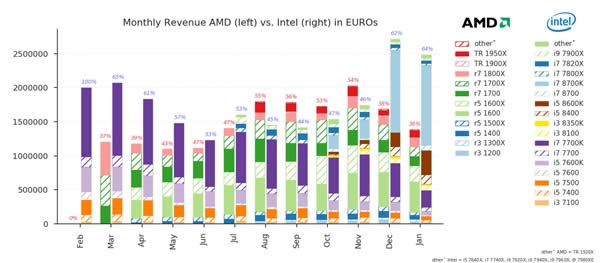 CPU 2017¯AMD Ryzen