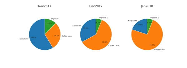 CPU 2017¯AMD Ryzen