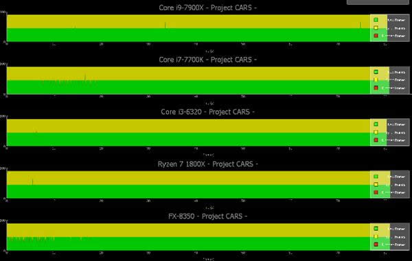 VRϷʲôãi7-7700K