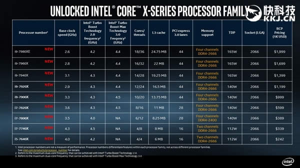 Intel׿18Core i9ʽ9