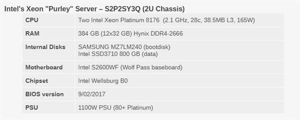 Xeon Platinum 8176жǿ32AMD EPYCʤ