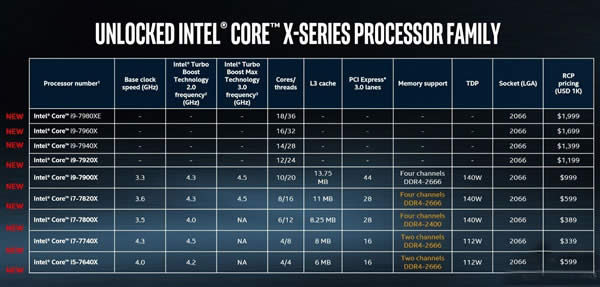 AMD/NVIDIAרҵڿУGTX 106036%