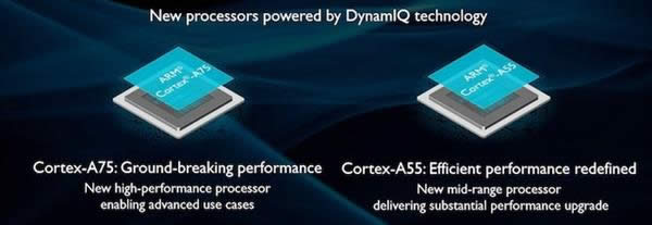 ARMCortex-A75/A55 ȴDynamIQ