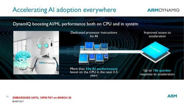 ARMCortex-A75/A55 ȴDynamIQ