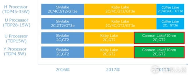 20Intel CPU˿תͶAMD Ryzen