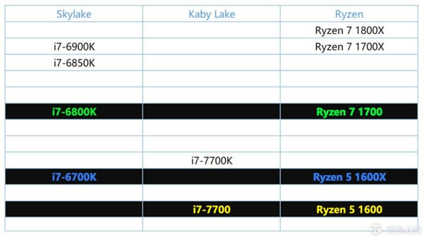 20Intel CPU˿תͶAMD Ryzen