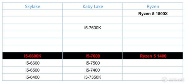 20Intel CPU˿תͶAMD Ryzen