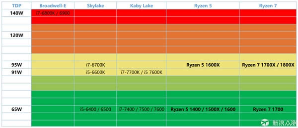 20Intel CPU˿תͶAMD Ryzen