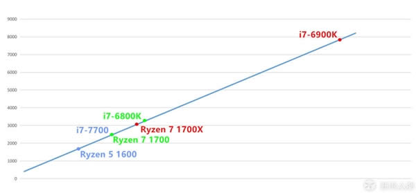 20Intel CPU˿תͶAMD Ryzen