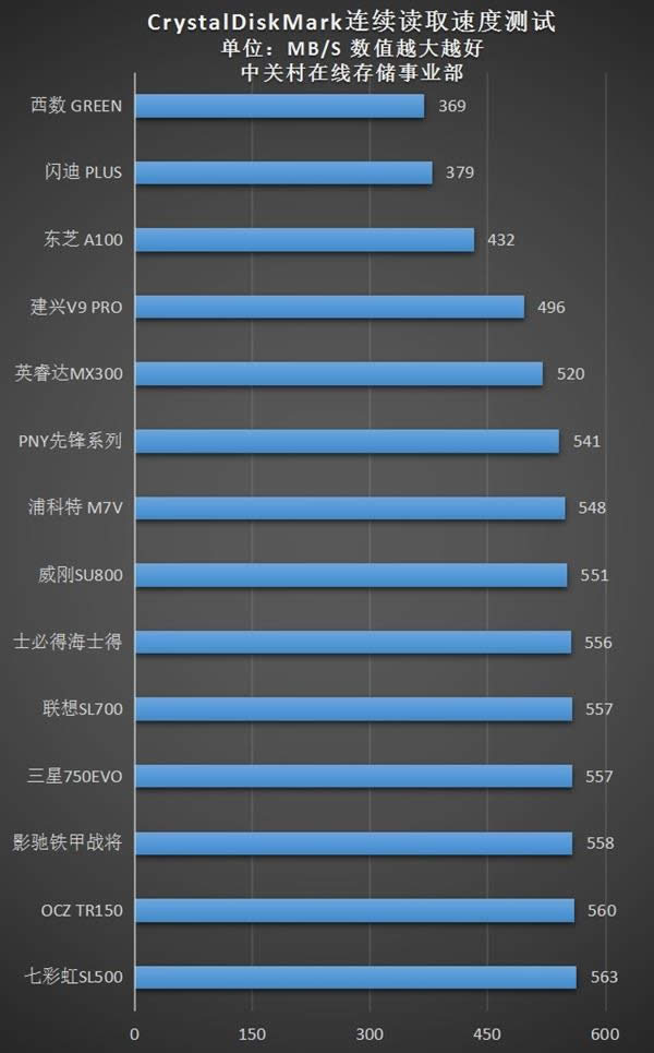 14SSD⡢д⣺е