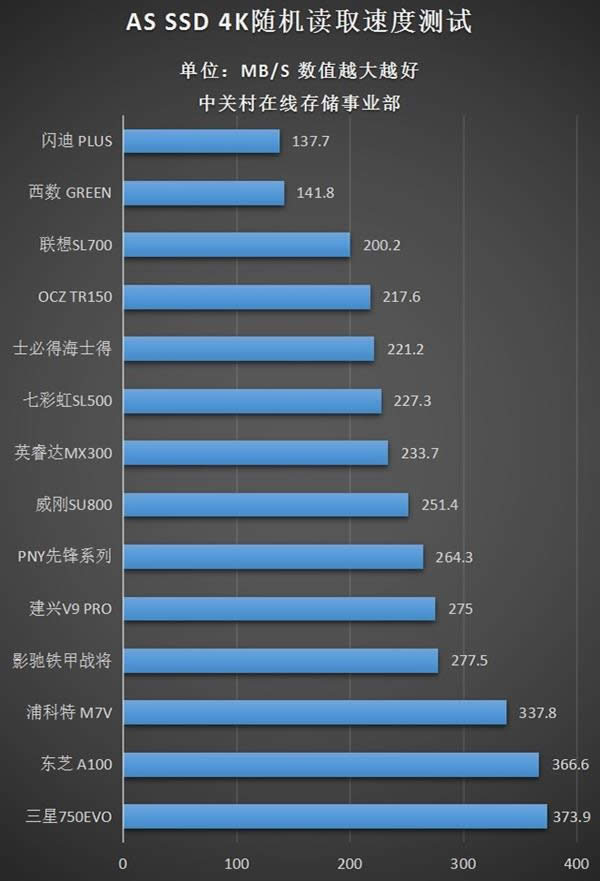 14SSD⡢д⣺е