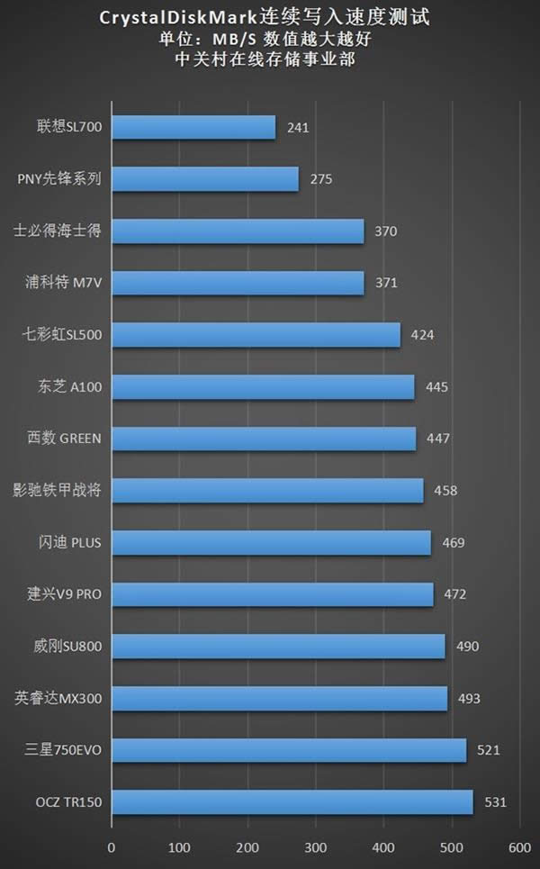 14SSD⡢д⣺е