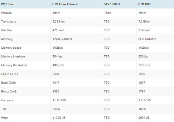 NVIDIA 2µװ GTX1080TiҪˣ