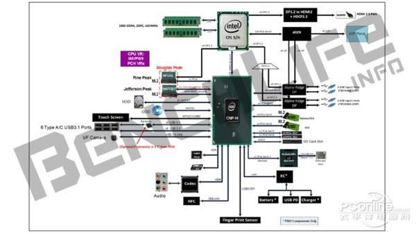 CPU