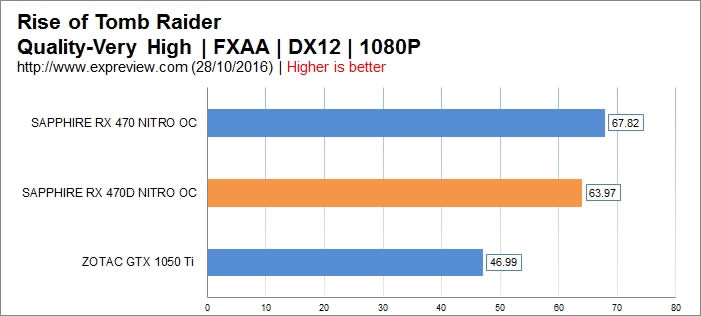 AMD RX 470DܣǧԪͷԿ