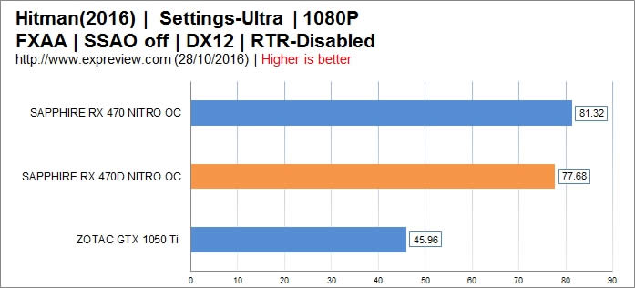 AMD RX 470DܣǧԪͷԿ