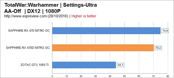 AMD RX 470Dܽ᣺ǧԪͷԿ